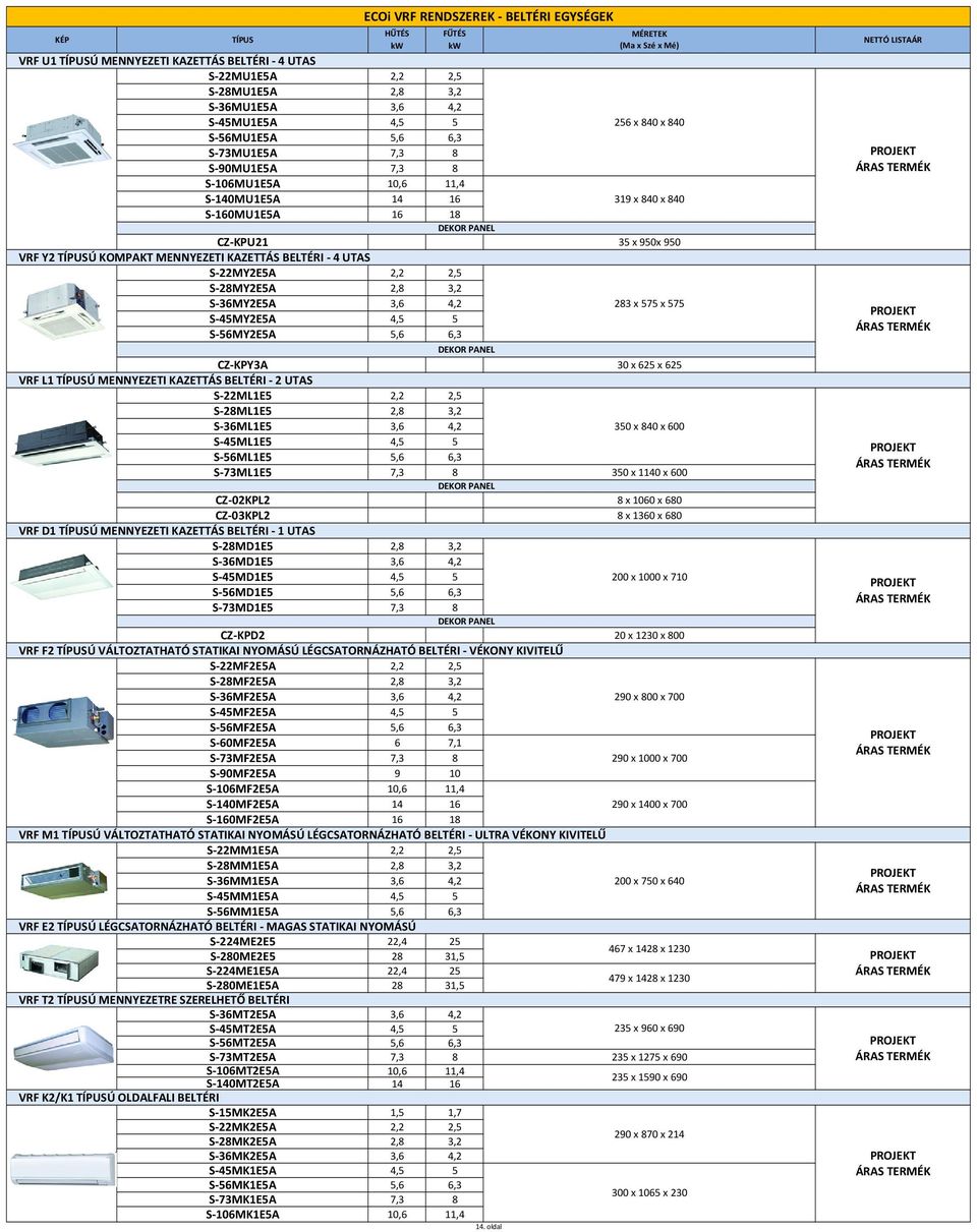 02KPL2 CZ 03KPL2 VRF D1 Ú MENNYEZETI KAZETTÁS BELTÉRI 1 UTAS S 28MD1E5 S 36MD1E5 S 45MD1E5 S 56MD1E5 S 73MD1E5 ECOi VRF RENDSZEREK BELTÉRI EGYSÉGEK HŰTÉS kw FŰTÉS kw 10,6 11,4 16 18 256 x 840 x 840