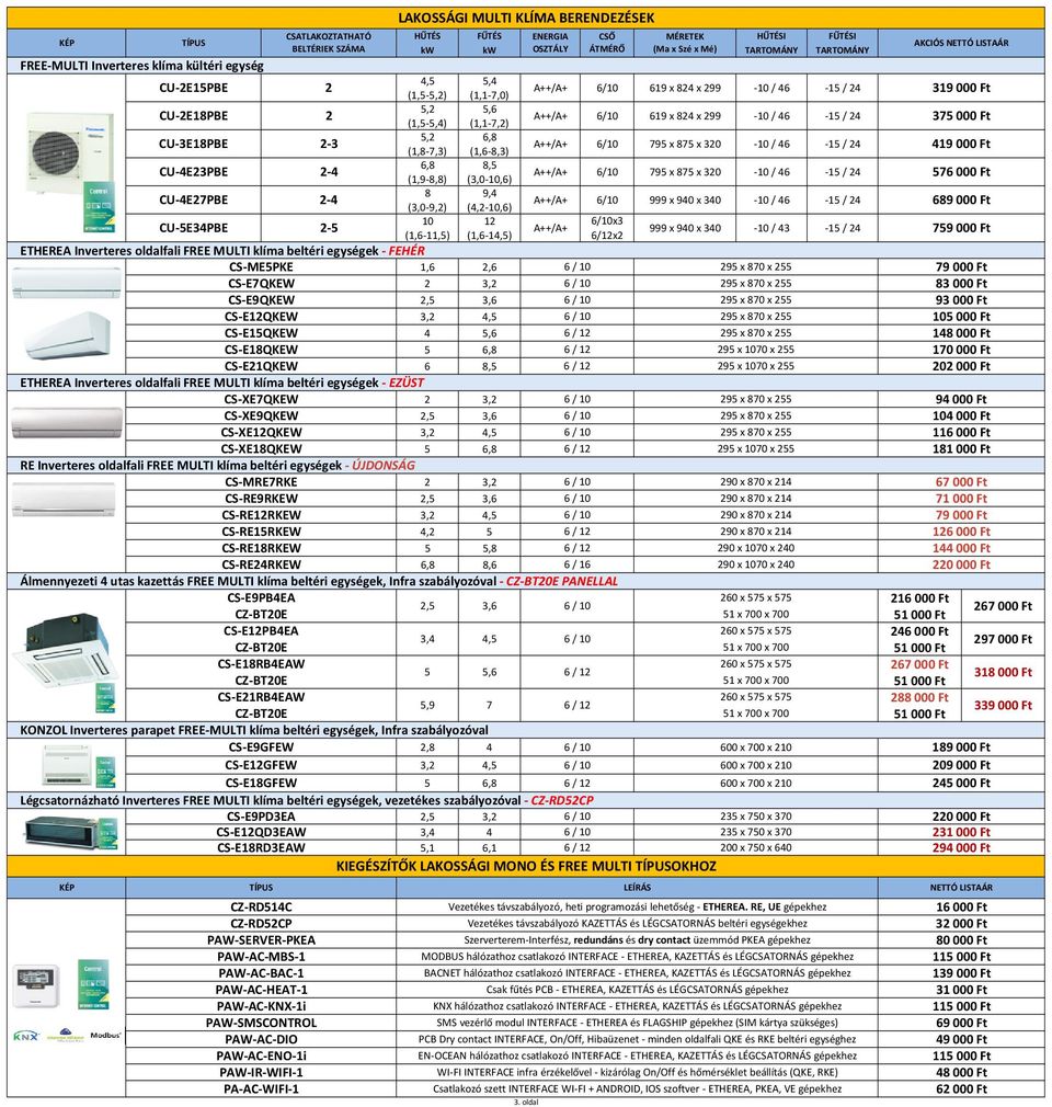 795 x 875 x 320 795 x 875 x 320 999 x 940 x 340 10 / 46 10 / 46 10 / 46 10 / 46 15 / 24 15 / 24 15 / 24 15 / 24 375 000 Ft 419 000 Ft 576 000 Ft 689 000 Ft 10 12 6/10x3 CU 5E34PBE 2 5 A++/A+ (1,6