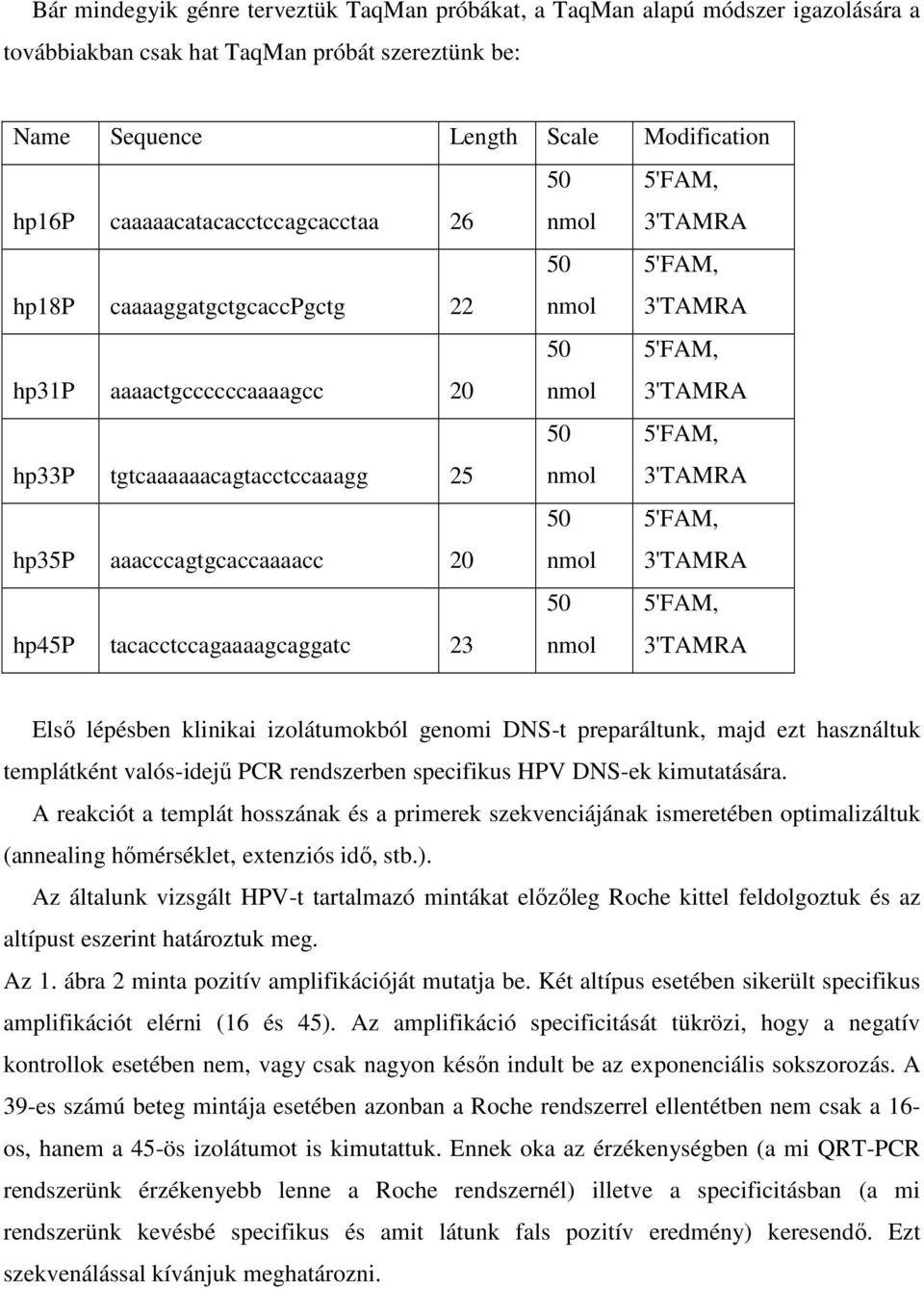 nmol 3'TAMRA 50 5'FAM, nmol 3'TAMRA 50 5'FAM, nmol 3'TAMRA 50 5'FAM, nmol 3'TAMRA 50 5'FAM, nmol 3'TAMRA 50 5'FAM, nmol 3'TAMRA Első lépésben klinikai izolátumokból genomi DNS-t preparáltunk, majd