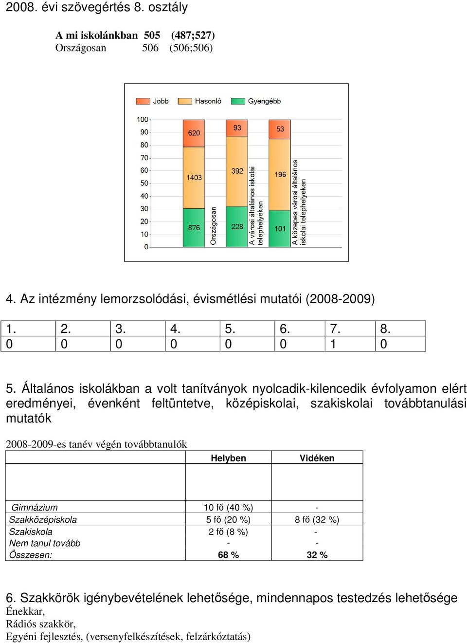 Általános iskolákban a volt tanítványok nyolcadik-kilencedik évfolyamon elért eredményei, évenként feltüntetve, középiskolai, szakiskolai továbbtanulási mutatók 2008-2009-es