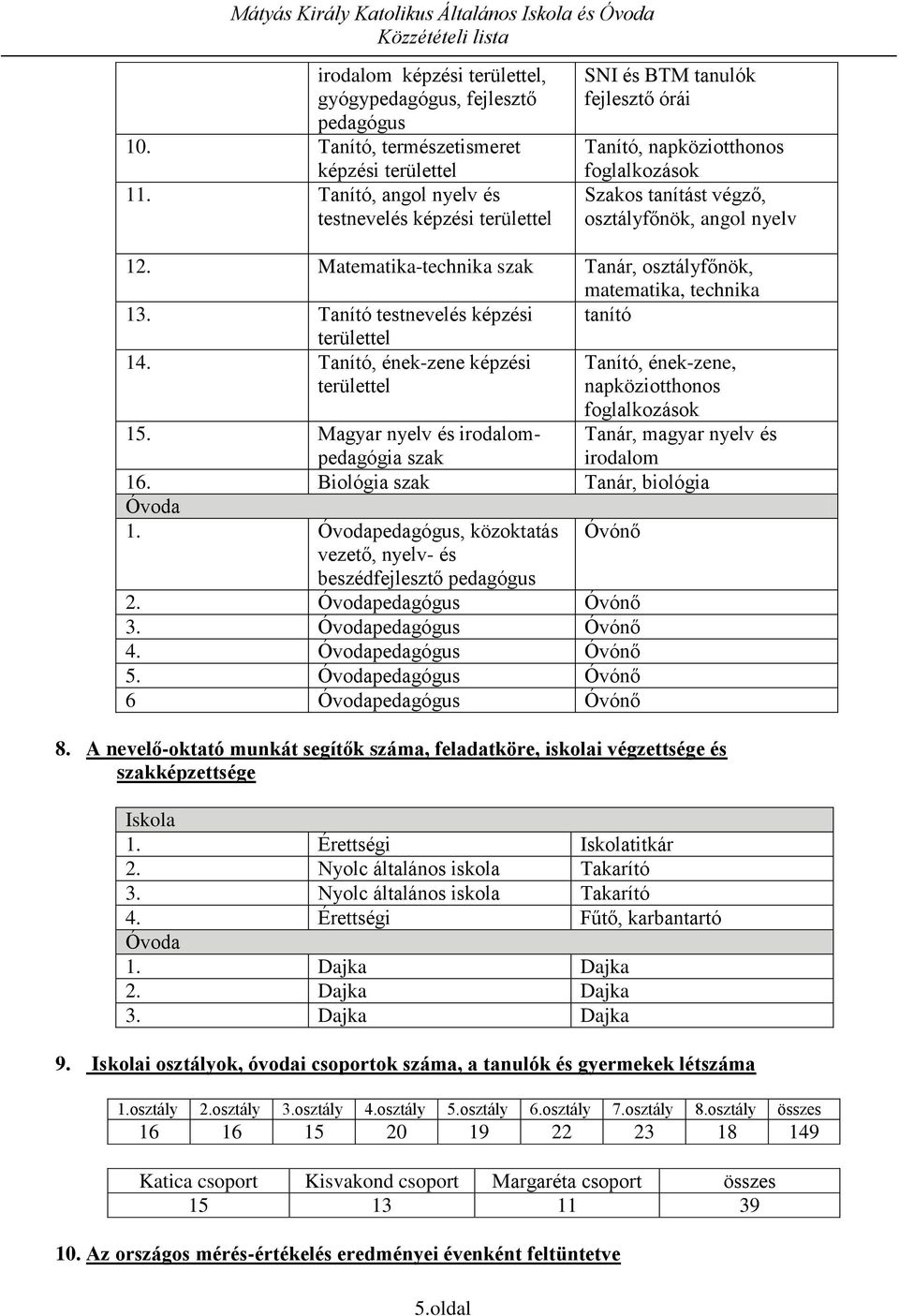 Matematika-technika szak Tanár, osztályfőnök, matematika, technika 13. Tanító testnevelés képzési tanító területtel 14.