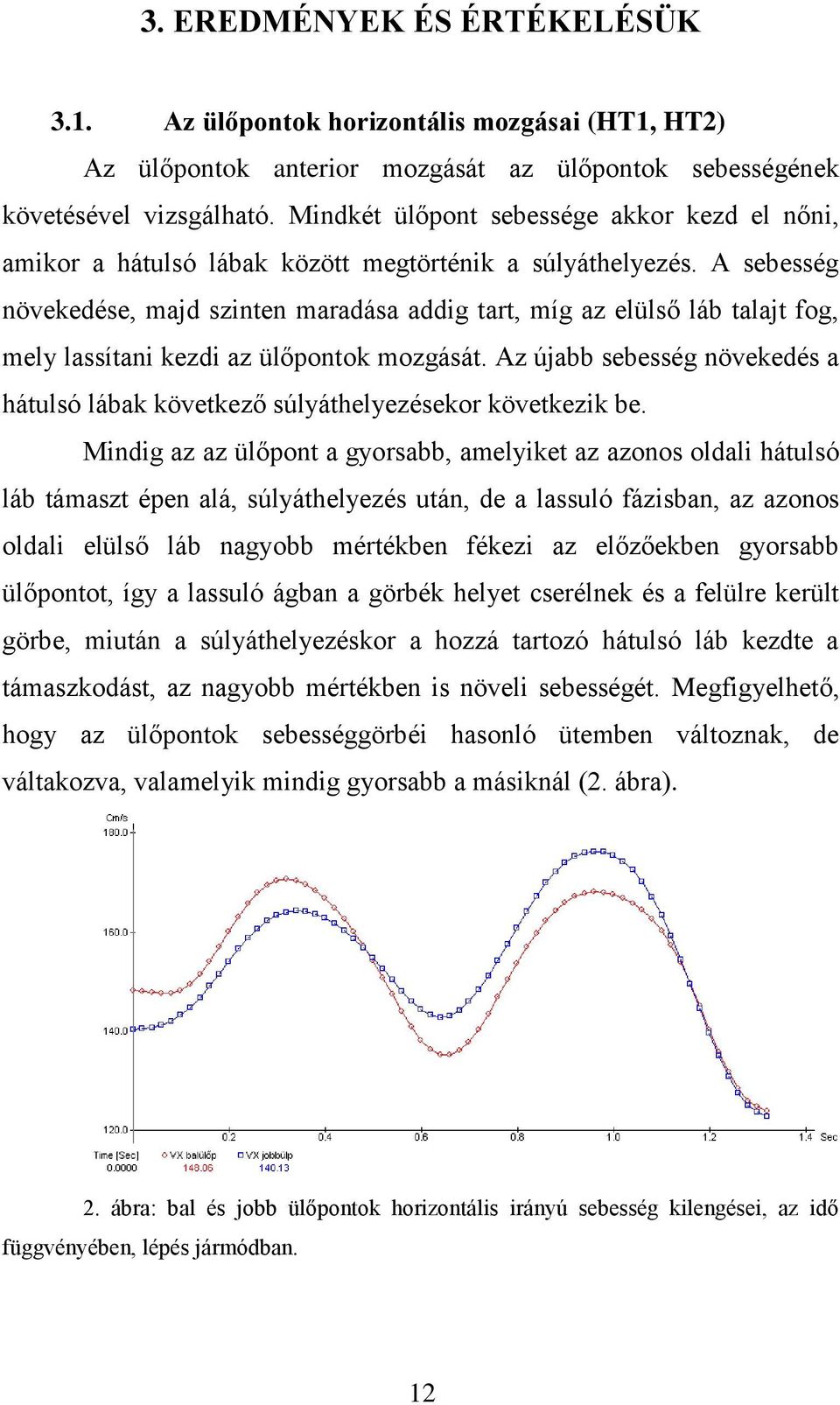 A sebesség növekedése, majd szinten maradása addig tart, míg az elülső láb talajt fog, mely lassítani kezdi az ülőpontok mozgását.