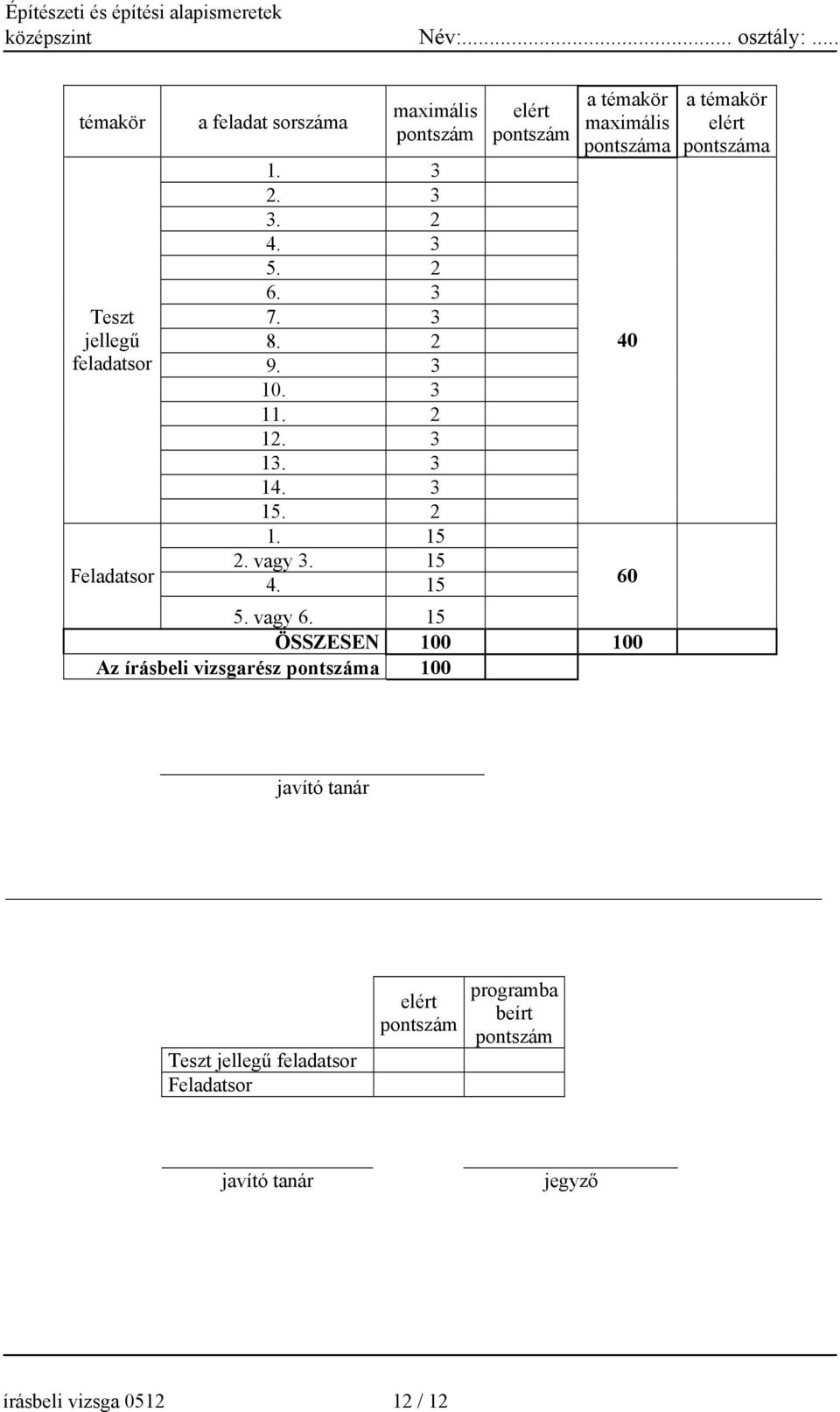 15 elért pontszám a témakör maximális pontszáma 5. vagy 6.