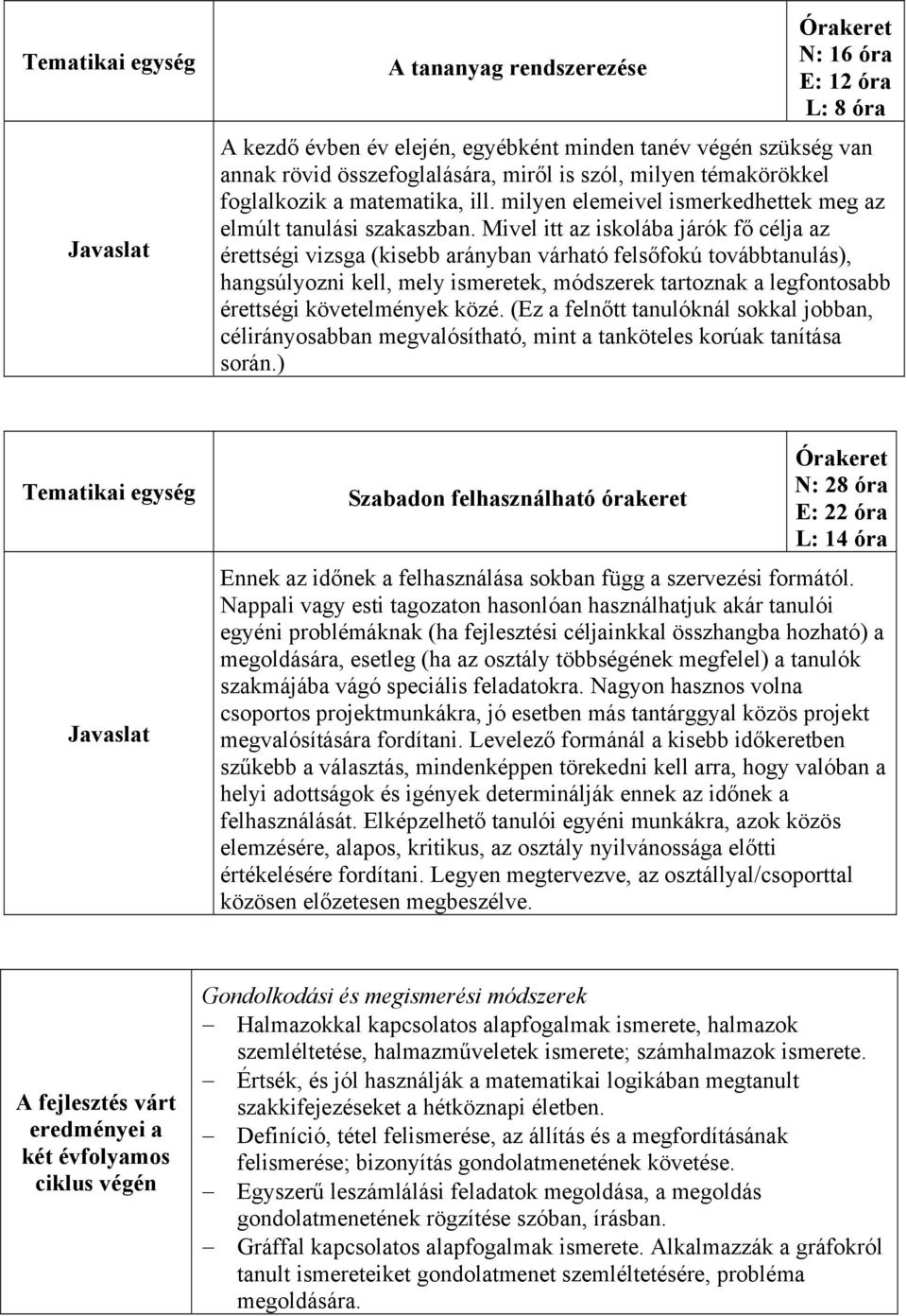 Mivel itt az iskolába járók fő célja az érettségi vizsga (kisebb arányban várható felsőfokú továbbtanulás), hangsúlyozni kell, mely ismeretek, módszerek tartoznak a legfontosabb érettségi