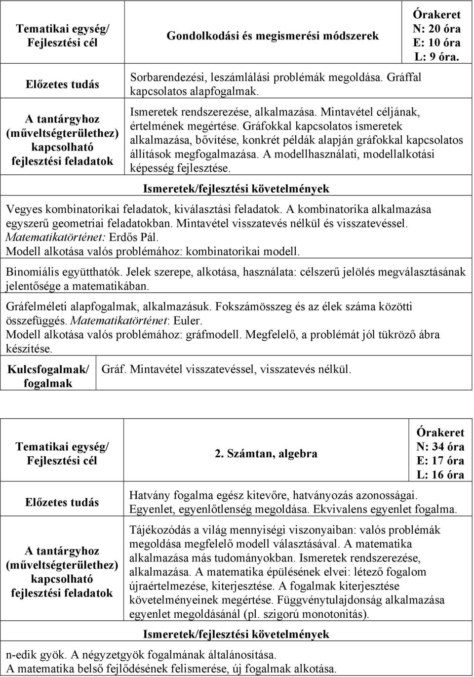 Gráfokkal kapcsolatos ismeretek alkalmazása, bővítése, konkrét példák alapján gráfokkal kapcsolatos állítások megfogalmazása. A modellhasználati, modellalkotási képesség fejlesztése.