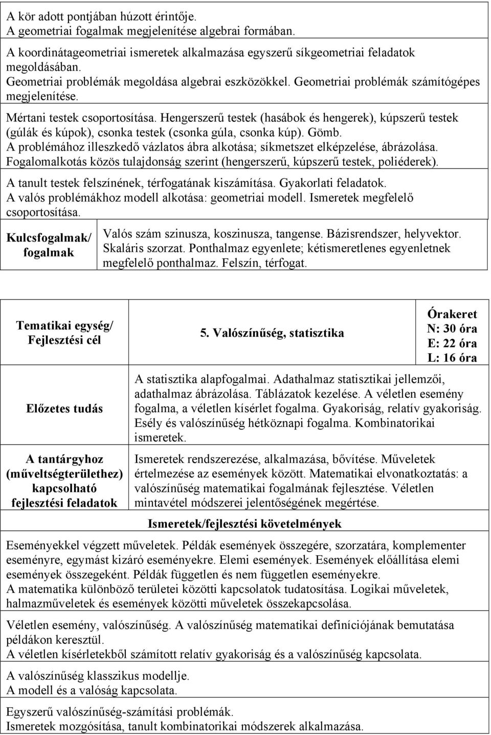 Hengerszerű testek (hasábok és hengerek), kúpszerű testek (gúlák és kúpok), csonka testek (csonka gúla, csonka kúp). Gömb.