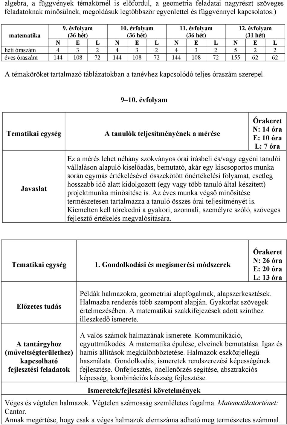 évfolyam (31 hét) N E L N E L N E L N E L heti óraszám 4 3 2 4 3 2 4 3 2 5 2 2 éves óraszám 144 108 72 144 108 72 144 108 72 155 62 62 A témaköröket tartalmazó táblázatokban a tanévhez kapcsolódó