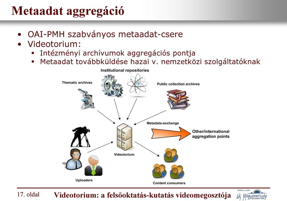 Metaadat továbbküldése hazai v.