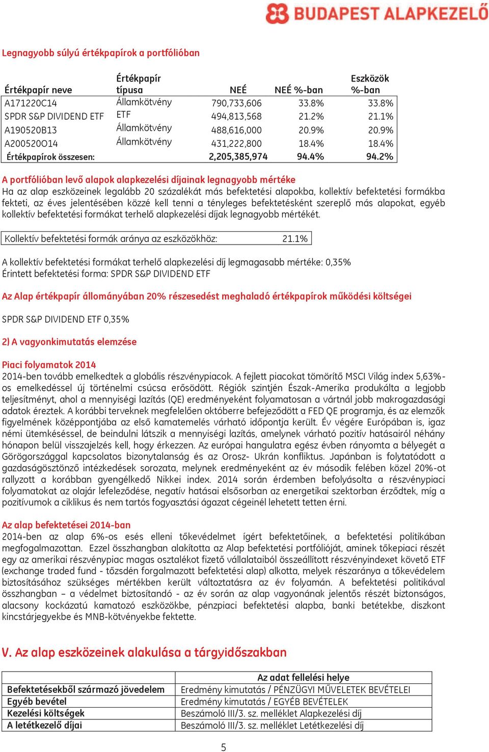 2% A portfólióban levő alapok alapkezelési díjainak legnagyobb mértéke Ha az alap eszközeinek legalább 20 százalékát más befektetési alapokba, kollektív befektetési formákba fekteti, az éves