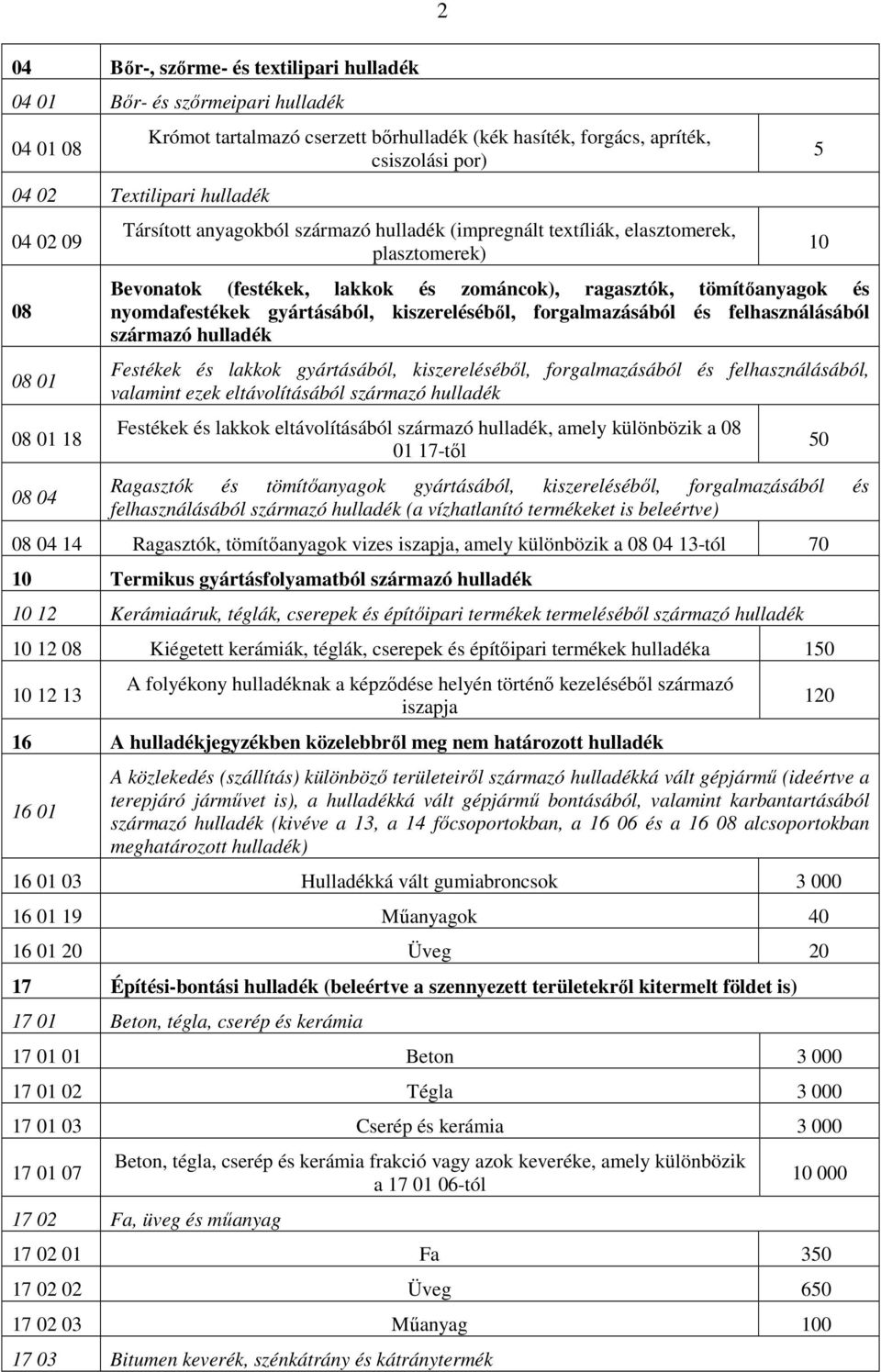 nyomdafestékek gyártásából, kiszerelésébıl, forgalmazásából és felhasználásából származó hulladék Festékek és lakkok gyártásából, kiszerelésébıl, forgalmazásából és felhasználásából, valamint ezek