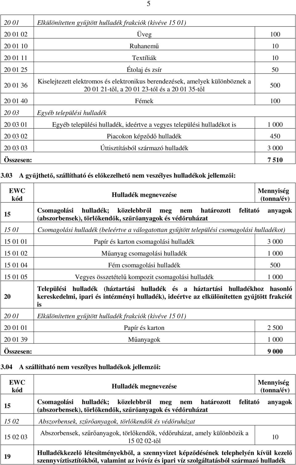 vegyes települési hulladékot is 1 000 20 03 02 Piacokon képzıdı hulladék 450 20 03 03 Úttisztításból származó hulladék 3 000 Összesen: 7 510 3.