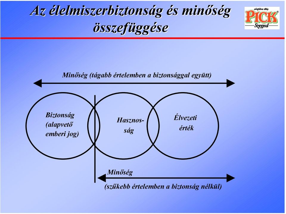 Biztonság (alapvető emberi jog) Hasznosság