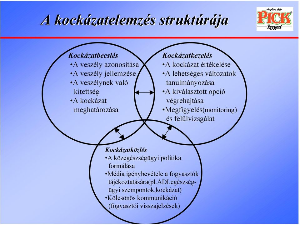 végrehajtása Megfigyelés(monitoring) és felülvizsgálat Kockázatközlés A közegészségügyi politika formálása Média