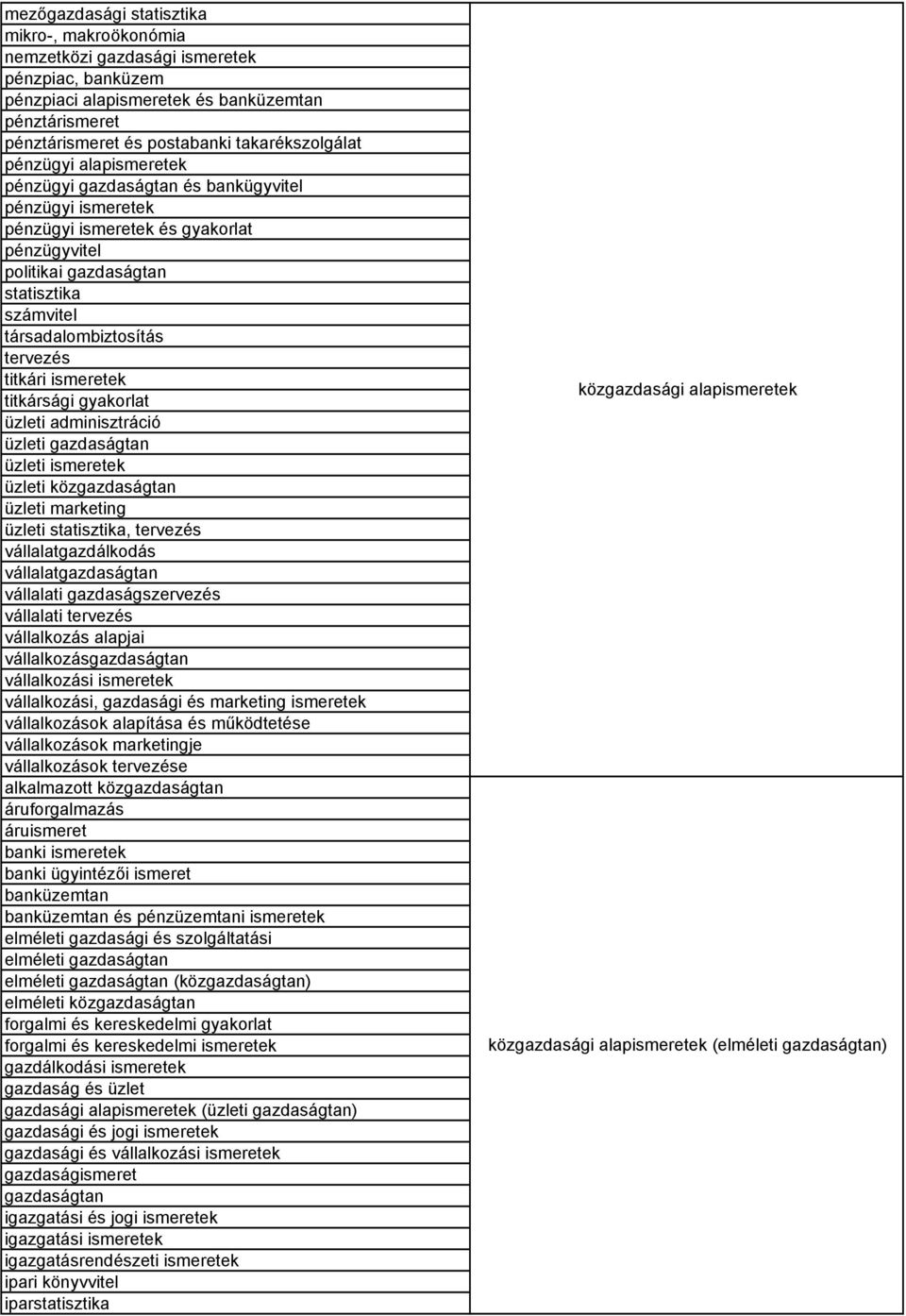 titkári ismeretek titkársági gyakorlat üzleti adminisztráció üzleti gazdaságtan üzleti ismeretek üzleti közgazdaságtan üzleti marketing üzleti statisztika, tervezés vállalatgazdálkodás