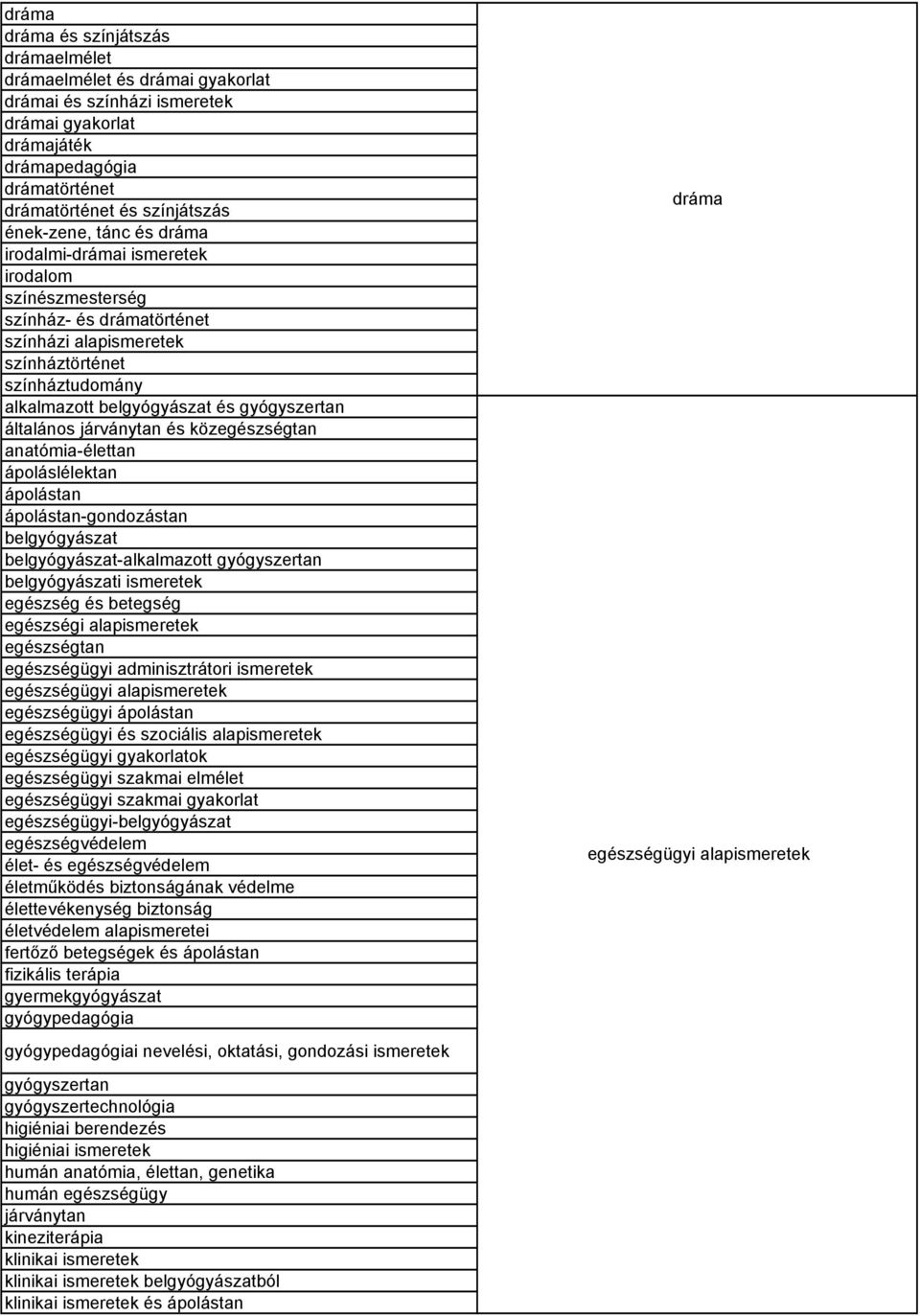 járványtan és közegészségtan anatómia-élettan ápoláslélektan ápolástan ápolástan-gondozástan belgyógyászat belgyógyászat-alkalmazott gyógyszertan belgyógyászati ismeretek egészség és betegség