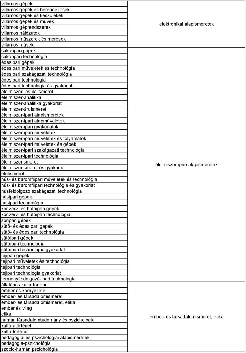 élelmiszer-analitika élelmiszer-analitika gyakorlat élelmiszer-áruismeret élelmiszer-ipari alapismeretek élelmiszer-ipari alapműveletek élelmiszer-ipari gyakorlatok élelmiszer-ipari műveletek