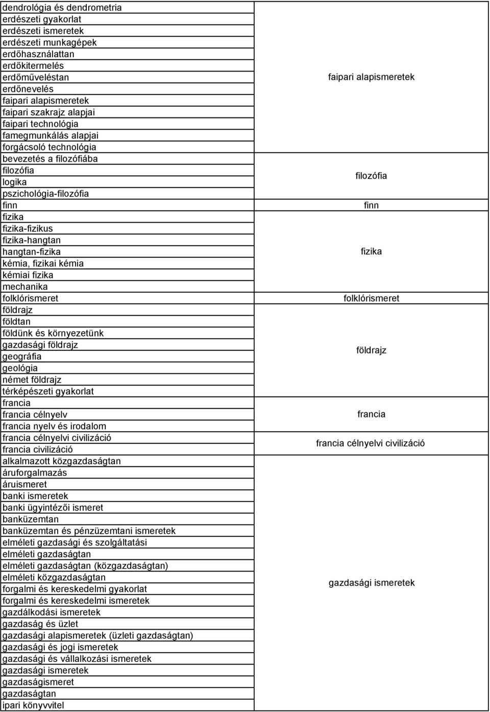 fizikai kémia kémiai fizika mechanika folklórismeret földrajz földtan földünk és környezetünk gazdasági földrajz geográfia geológia német földrajz térképészeti gyakorlat francia francia célnyelv