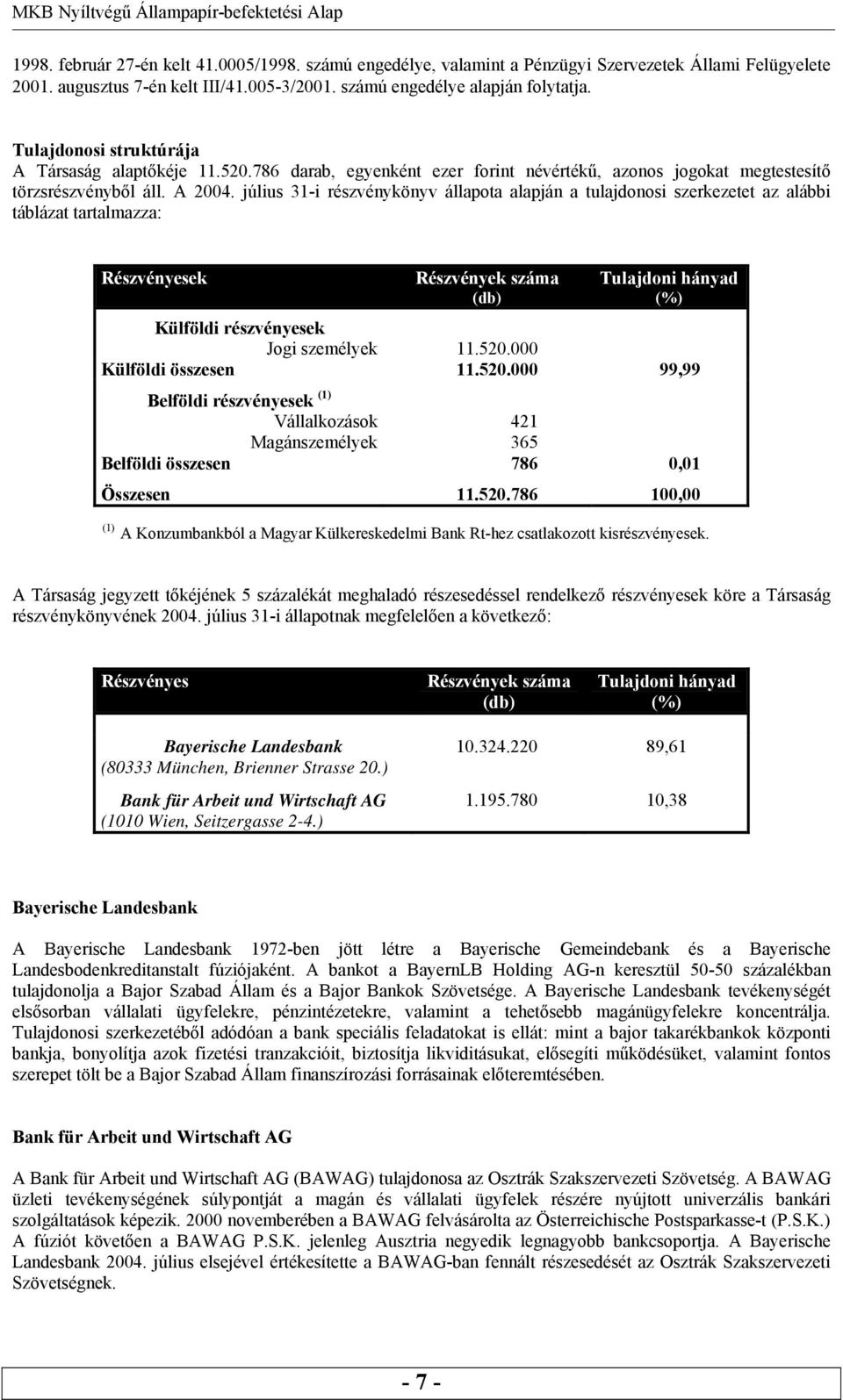 július 31-i részvénykönyv állapota alapján a tulajdonosi szerkezetet az alábbi táblázat tartalmazza: Részvényesek Részvények száma (db) Tulajdoni hányad (%) Külföldi részvényesek Jogi személyek 11.