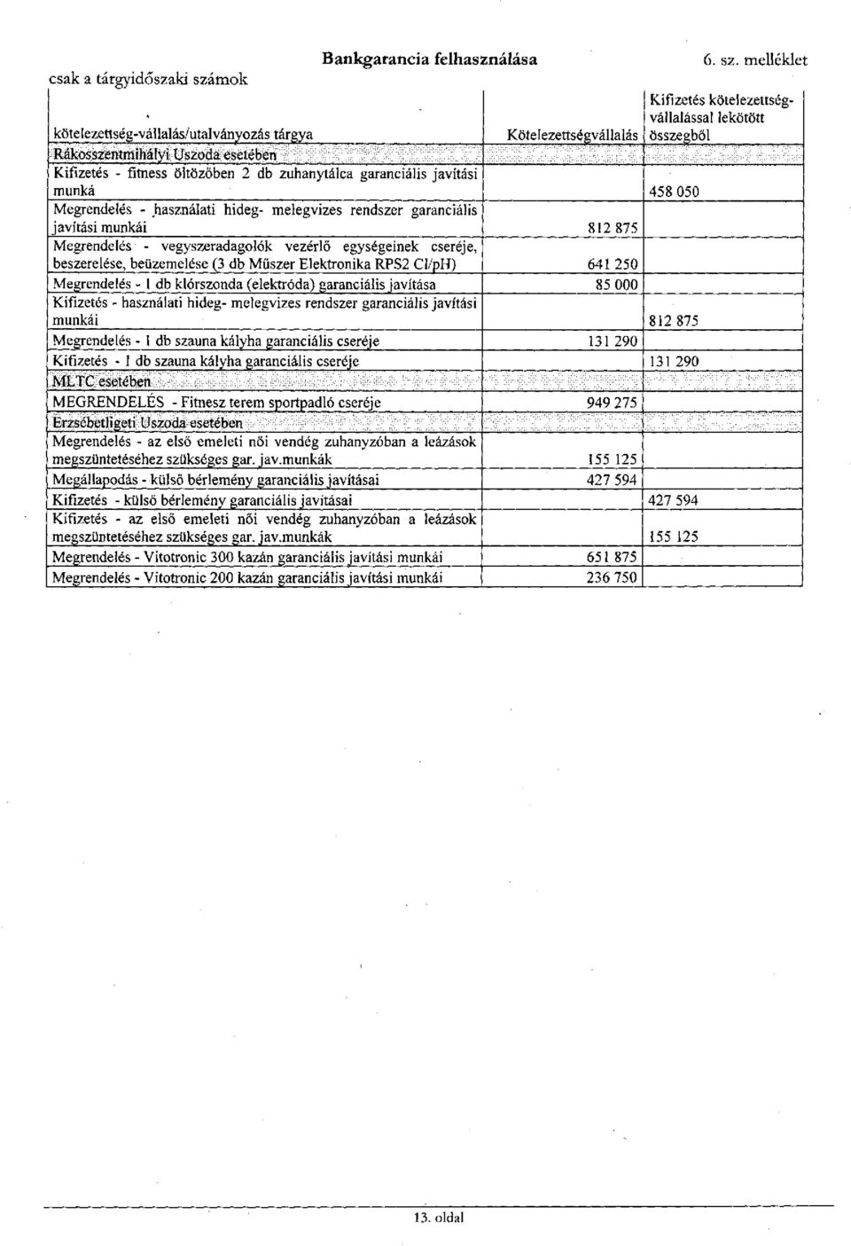 Kifizetés - fitness öltözőben 2 db zuhanytálca garanciális javítási munka 458 050 Megrendelés - használati hideg- melegvizes rendszer garanciális javítási munkái 812 875 Megrendelés -