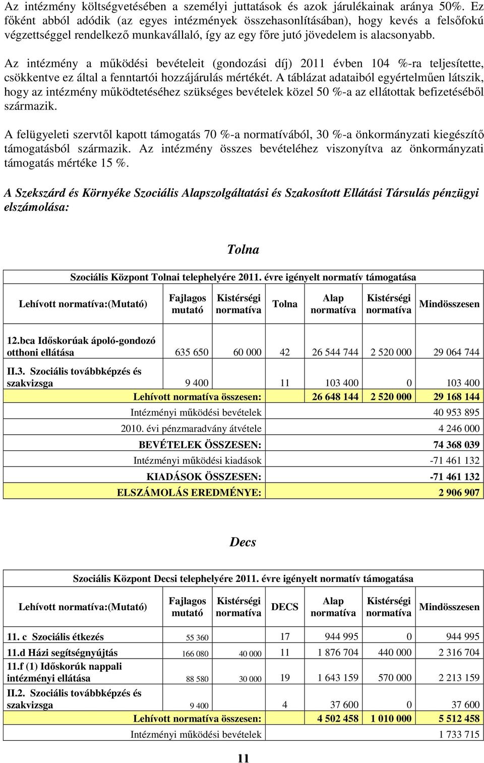 Az intézmény a mőködési bevételeit (gondozási díj) 2011 évben 104 %-ra teljesítette, csökkentve ez által a fenntartói hozzájárulás mértékét.