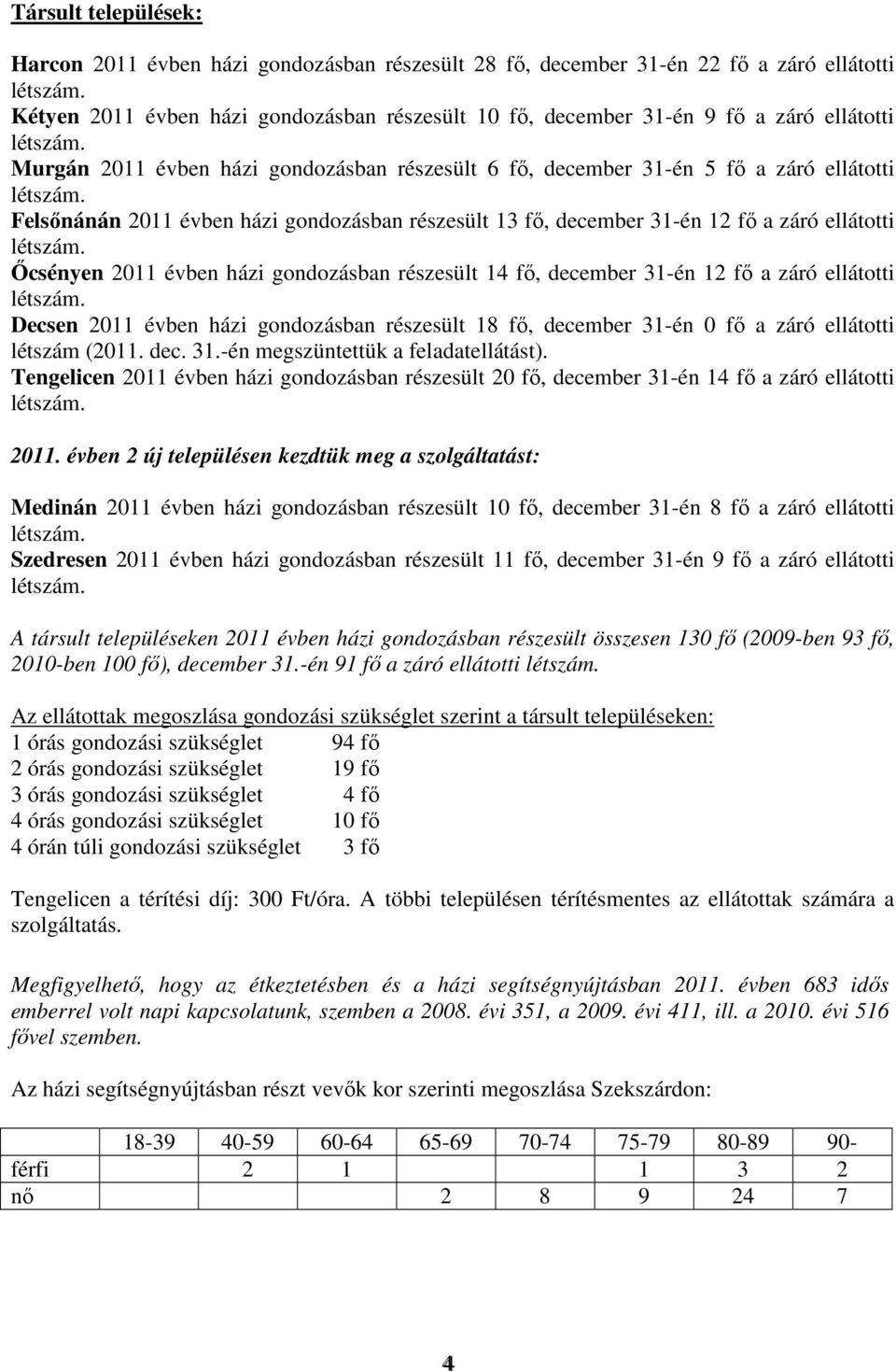 évben házi gondozásban részesült 14 fı, december 31-én 12 fı a záró ellátotti Decsen 2011 évben házi gondozásban részesült 18 fı, december 31-én 0 fı a záró ellátotti létszám (2011. dec. 31.-én megszüntettük a feladatellátást).