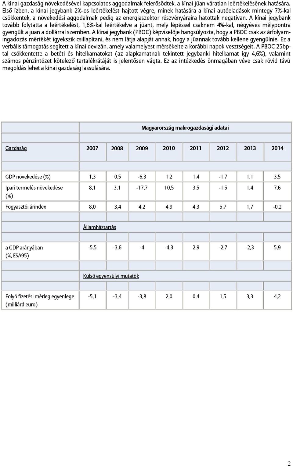 negatívan. A kínai jegybank tovább folytatta a leértékelést, 1,6%-kal leértékelve a jüant, mely lépéssel csaknem 4%-kal, négyéves mélypontra gyengült a jüan a dollárral szemben.