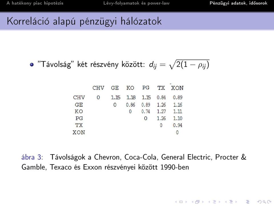 Távolságok a Chevron, Coca-Cola, General Electric,