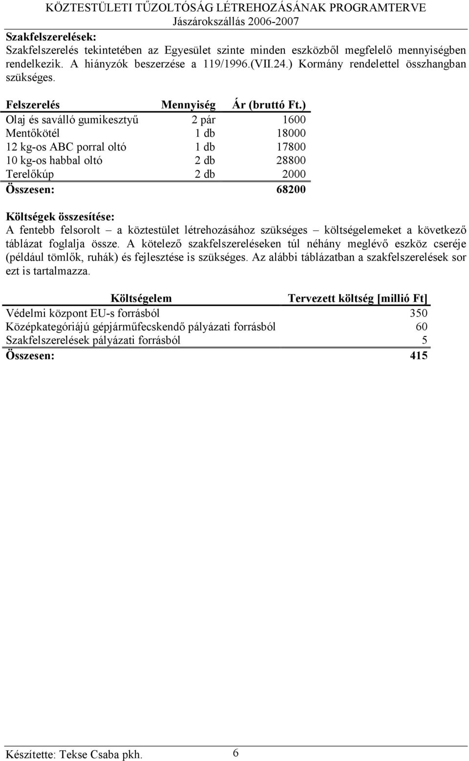 ) Olaj és saválló gumikesztyű 2 pár 1600 Mentőkötél 1 db 18000 12 kg-os ABC porral oltó 1 db 17800 10 kg-os habbal oltó 2 db 28800 Terelőkúp 2 db 2000 Összesen: 68200 Költségek összesítése: A fentebb