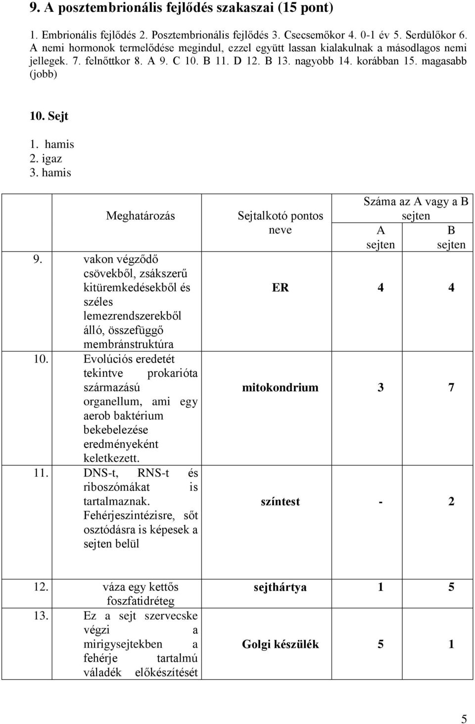 hamis 2. igaz 3. hamis Meghatározás 9. vakon végződő csövekből, zsákszerű kitüremkedésekből és széles lemezrendszerekből álló, összefüggő membránstruktúra 10.