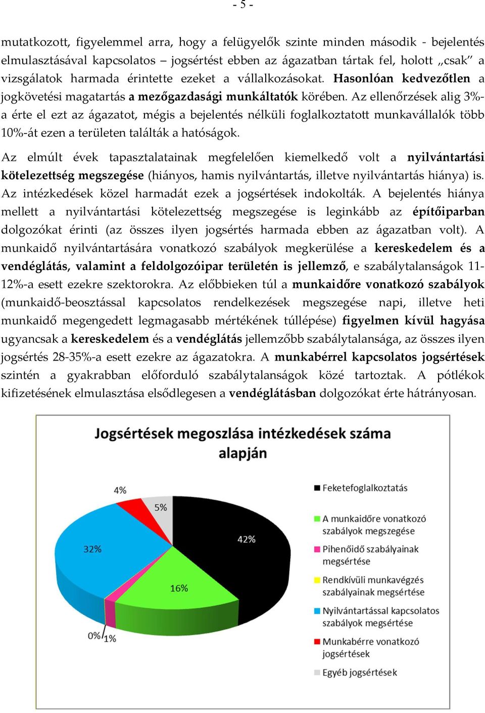 Az ellenőrzések alig 3%- a érte el ezt az ágazatot, mégis a bejelentés nélküli foglalkoztatott munkavállalók több 10%-át ezen a területen találták a hatóságok.