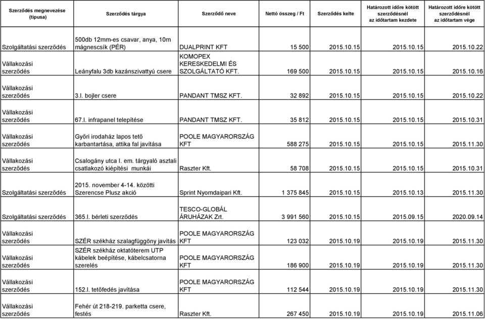 10.15 2015.10.15 2015.11.30 Csalogány utca I. em. tárgyaló asztali csatlakozó kiépítési munkái Raszter Kft. 58 708 2015.10.15 2015.10.15 2015.10.31 2015. november 4-14.