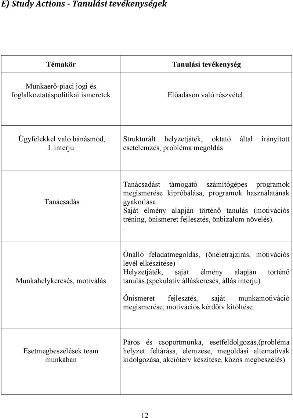 gyakorlása. Saját élmény alapján történő tanulás (motivációs tréning, önismeret fejlesztés, önbizalom növelés).