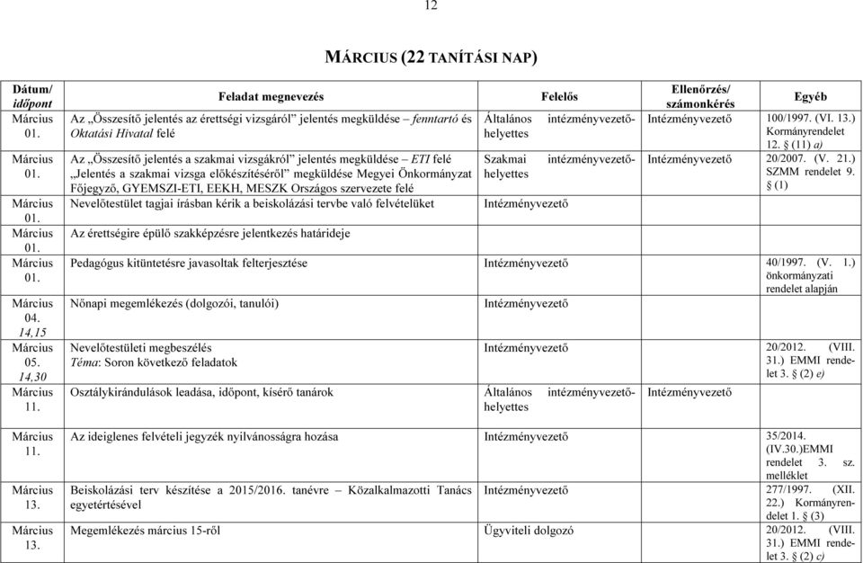 megküldése ETI felé Szakmai intézményvezetőhelyettes Jelentés a szakmai vizsga előkészítéséről megküldése Megyei Önkormányzat Főjegyző, GYEMSZI-ETI, EEKH, MESZK Országos szervezete felé