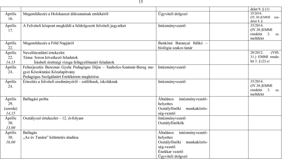 Megemlékezés a Föld Napjáról Benkőné Baranyai Ildikó biológia szakos tanár Nevelőtestületi értekezlet 20/2012. (VIII.