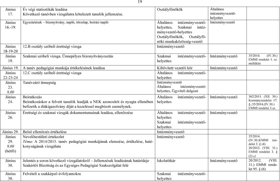 B osztály szóbeli érettségi vizsga Szakmai szóbeli vizsga. Ünnepélyes bizonyítványosztás Szakmai intézményvezetőhelyettes Általános intézményvezetőhelyettes 19.