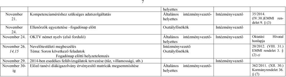 Nevelőtestületi megbeszélés Téma: Soron következő feladatok Osztályfőnökök Fogadónap előtti helyzetelemzés November 29.