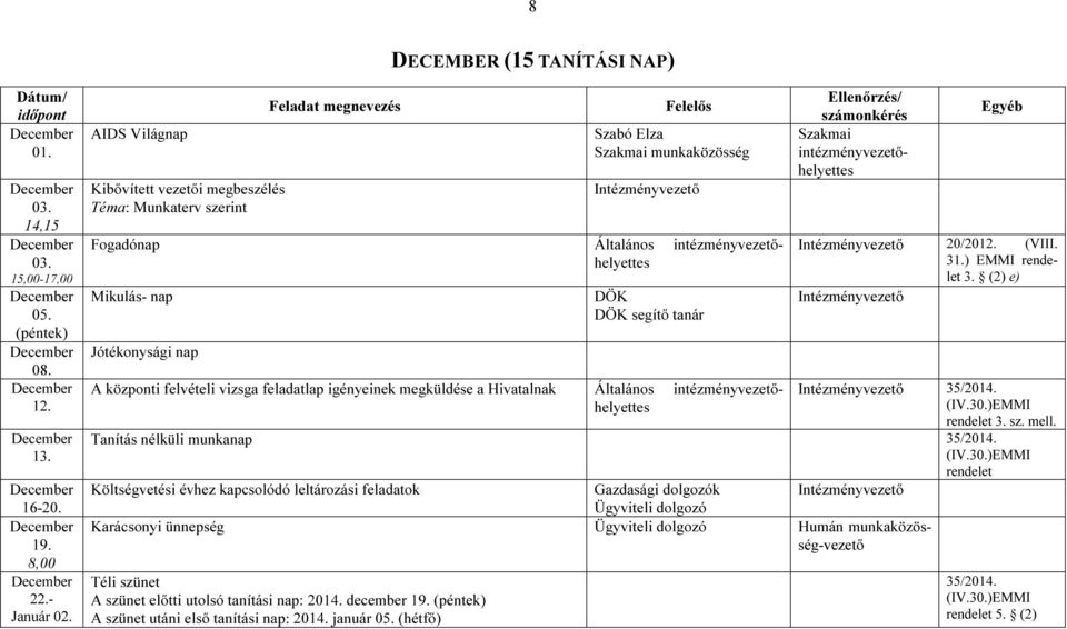 feladatlap igényeinek megküldése a Hivatalnak Szakmai intézményvezetőhelyettes 20/2012. (VIII. 3. (2) e) 35/2014. rendelet 3. sz. mell. Tanítás nélküli munkanap 35/2014.