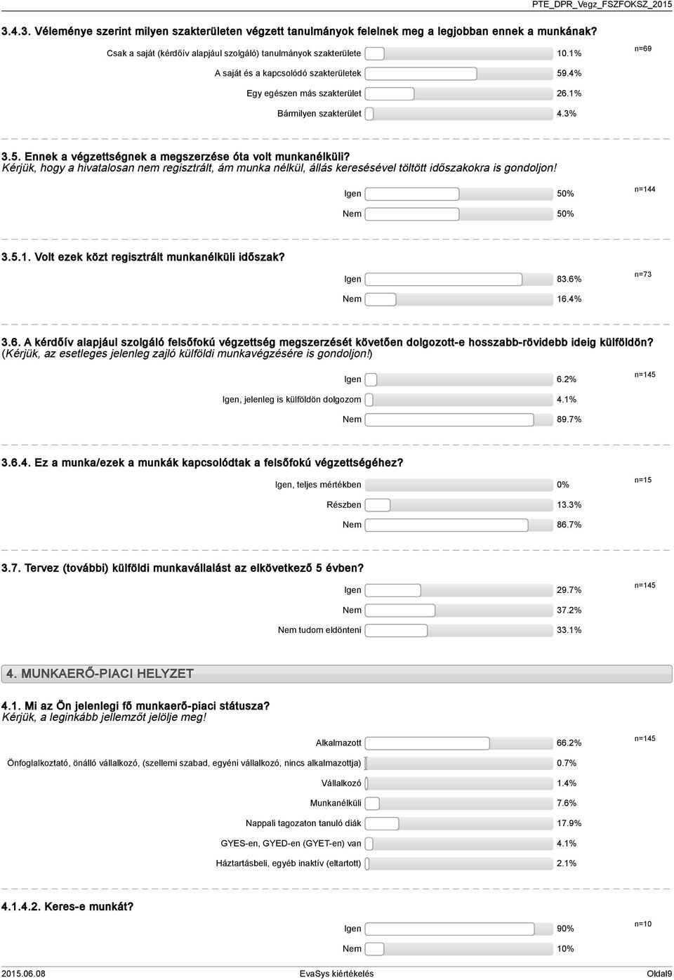 Kérjük, hogy a hivatalosan nem regisztrált, ám munka nélkül, állás keresésével töltött időszakokra is gondoljon! Igen 0% n= Nem 0%... Volt ezek közt regisztrált munkanélküli időszak? Igen 8.