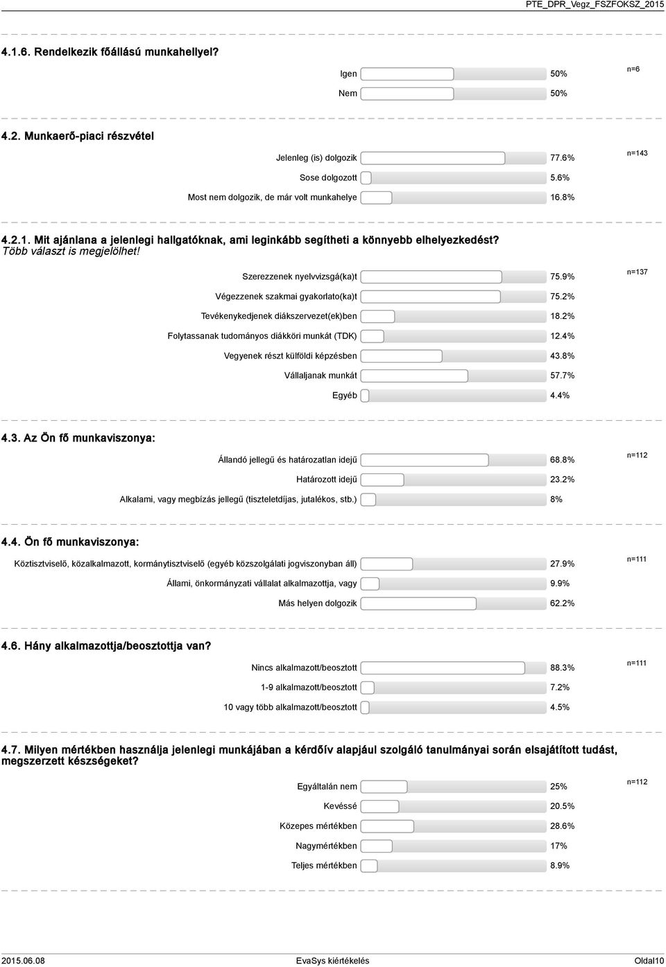 Szerezzenek nyelvvizsgá(ka)t 7.9% n=7 Végezzenek szakmai gyakorlato(ka)t 7.% Tevékenykedjenek diákszervezet(ek)ben 8.% Folytassanak tudományos diákköri munkát (TDK).