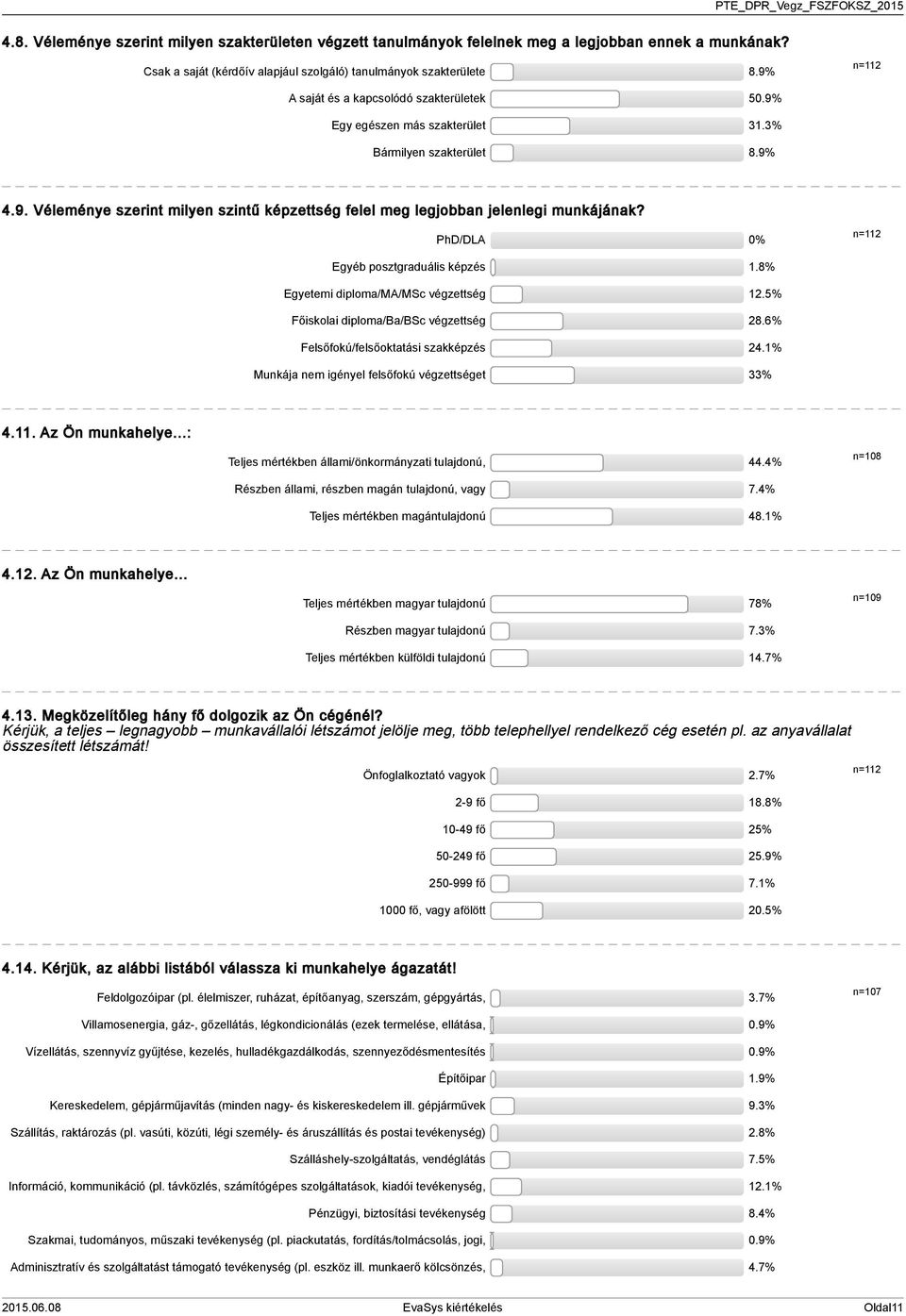 PhD/DLA 0% n= Egyéb posztgraduális képzés.8% Egyetemi diploma/ma/msc végzettség.% Főiskolai diploma/ba/bsc végzettség 8.6% Felsőfokú/felsőoktatási szakképzés.