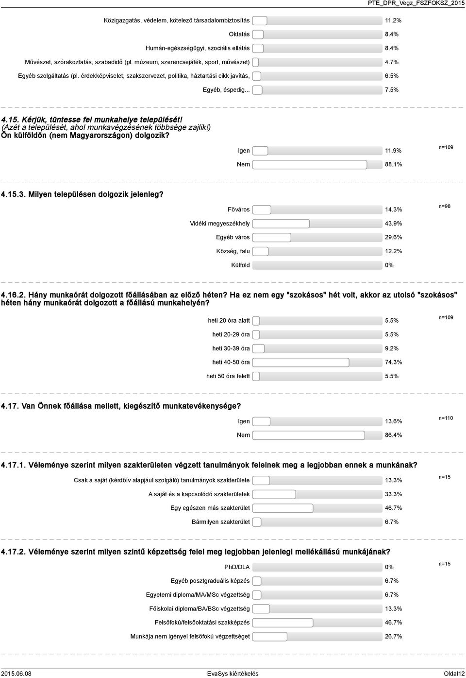 (Azét a települését, ahol munkavégzésének többsége zajlik!) Ön külföldön (nem Magyarországon) dolgozik? Igen.9% n=09 Nem 88.%... Milyen településen dolgozik jelenleg? Főváros.