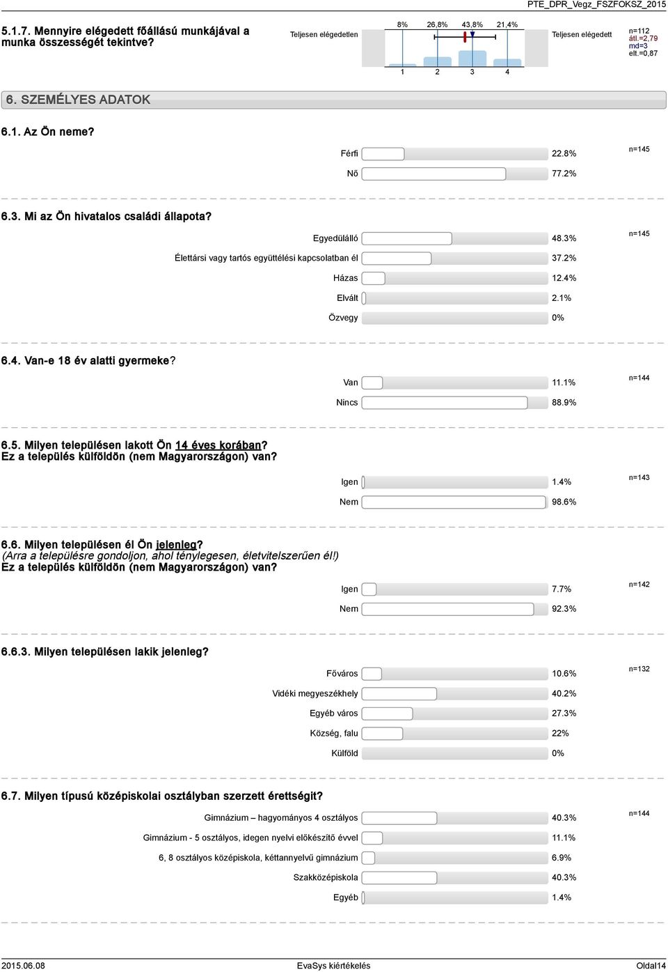 . Van-e 8 év alatti gyermeke? Van.% n= Nincs 88.9% 6.. Milyen településen lakott Ön éves korában? Ez a település külföldön (nem Magyarországon) van? Igen.% n= Nem 98.6% 6.6. Milyen településen él Ön jelenleg?