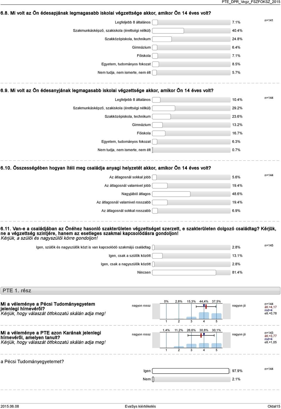 Mi volt az Ön édesanyjának legmagasabb iskolai végzettsége akkor, amikor Ön éves volt? Legfeljebb 8 általános 0.% n= Szakmunkásképző, szakiskola (érettségi nélkül) 9.% Szakközépiskola, technikum.