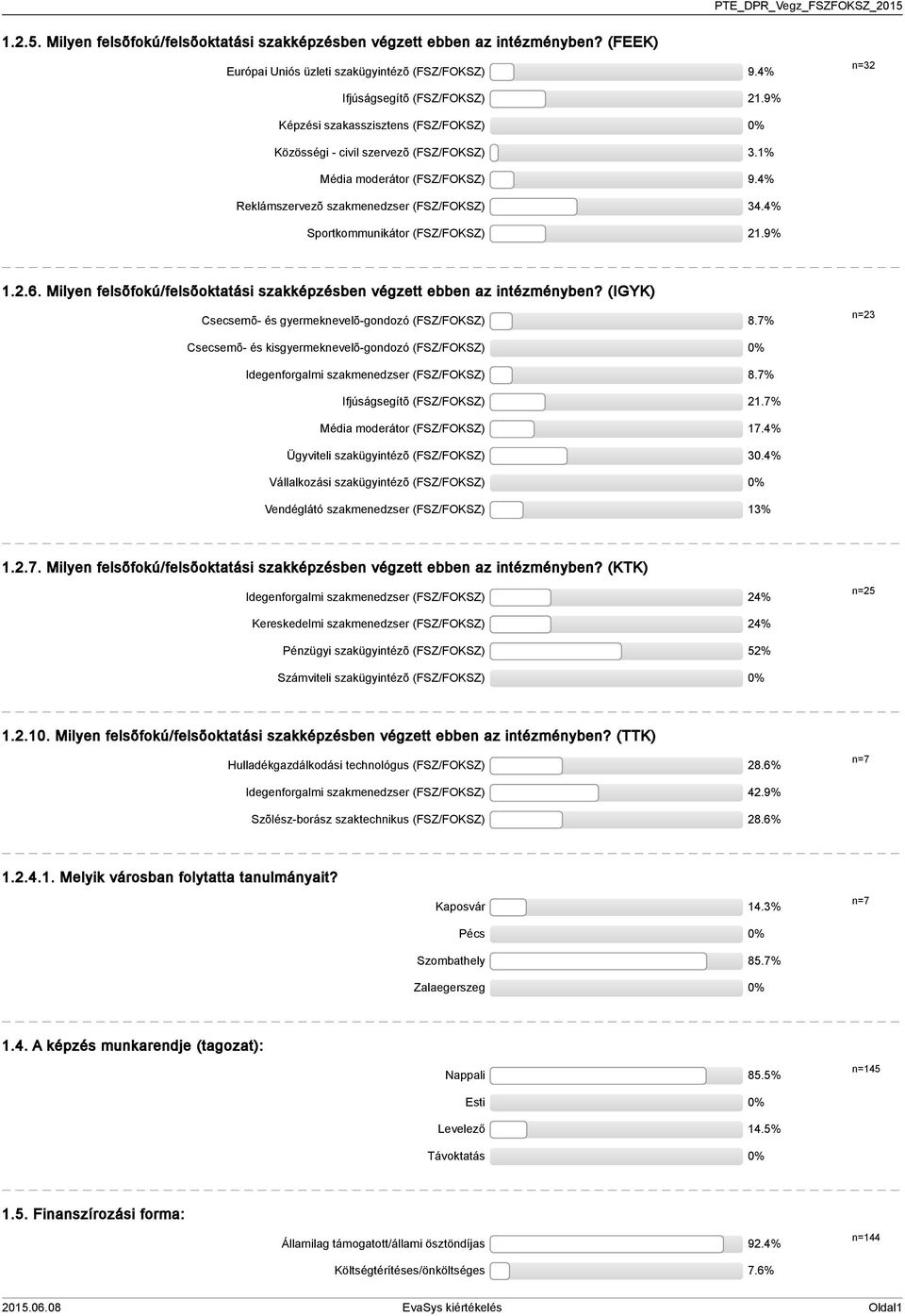 Milyen felsõfokú/felsõoktatási szakképzésben végzett ebben az intézményben? (IGYK) Csecsemõ- és gyermeknevelõ-gondozó (FSZ/FOKSZ) 8.