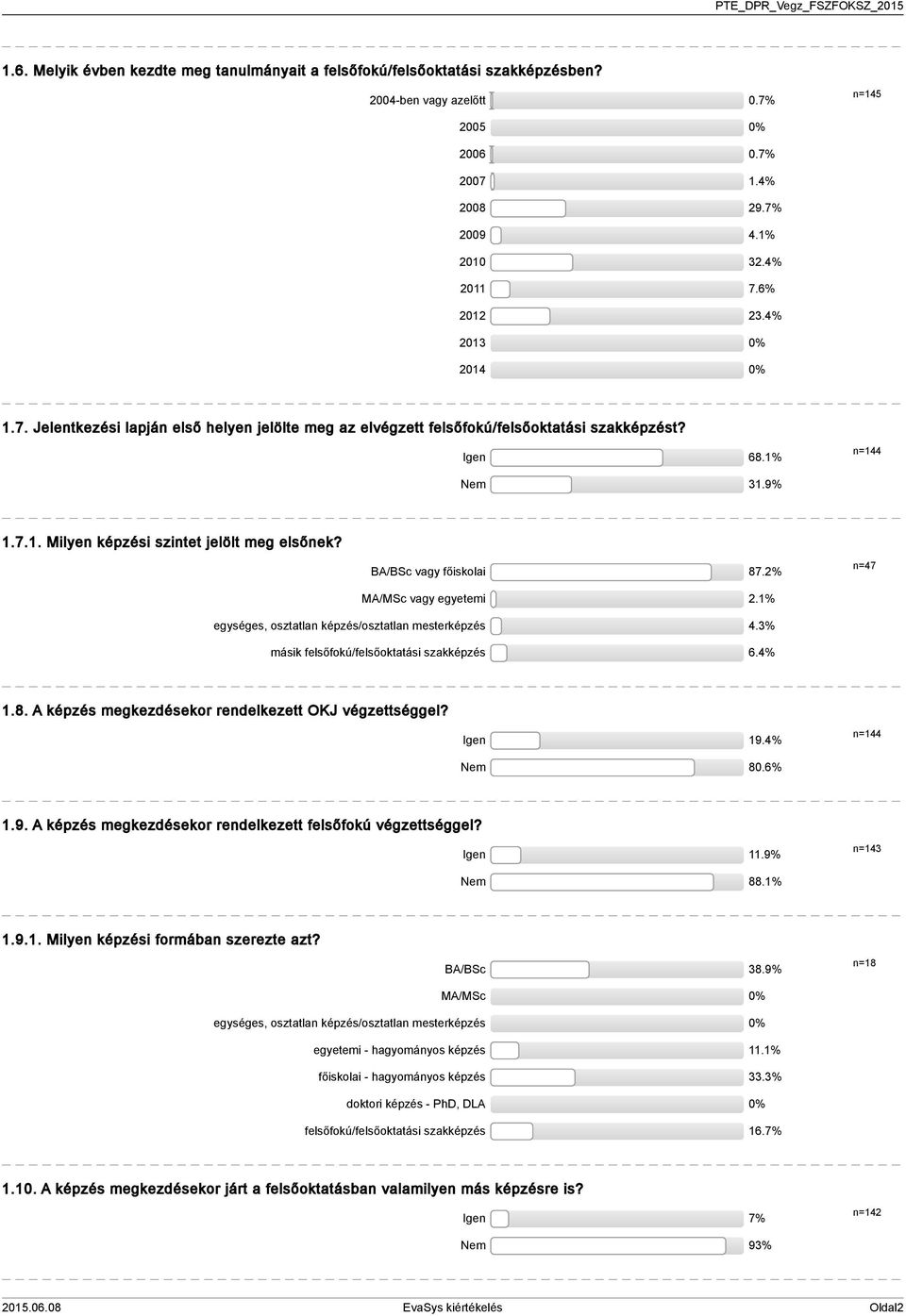 BA/BSc vagy főiskolai 87.% n=7 MA/MSc vagy egyetemi.% egységes, osztatlan képzés/osztatlan mesterképzés.% másik felsőfokú/felsőoktatási szakképzés 6.%.8. A képzés megkezdésekor rendelkezett OKJ végzettséggel?