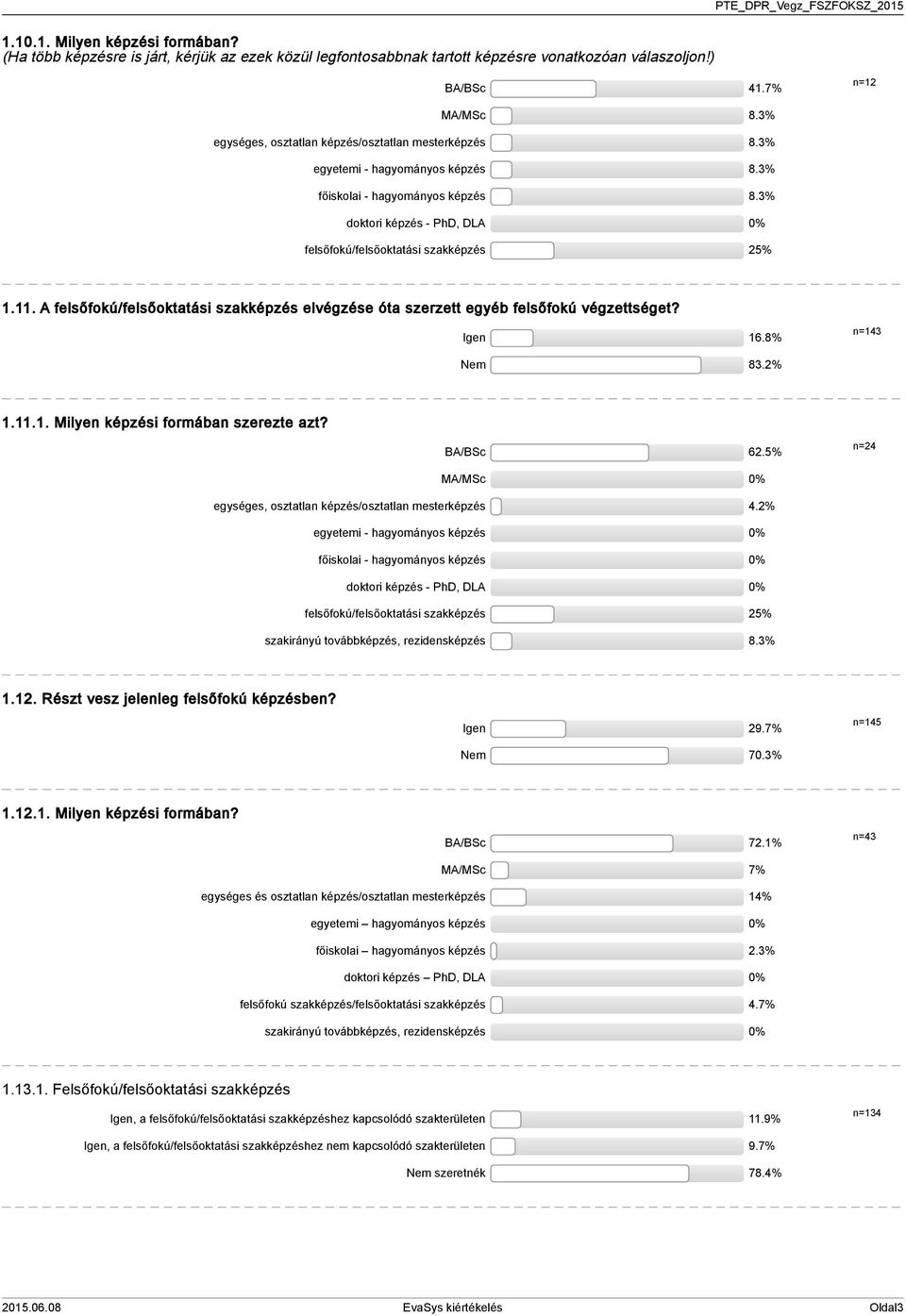 . A felsőfokú/felsőoktatási szakképzés elvégzése óta szerzett egyéb felsőfokú végzettséget? Igen 6.8% n= Nem 8.%... Milyen képzési formában szerezte azt? BA/BSc 6.