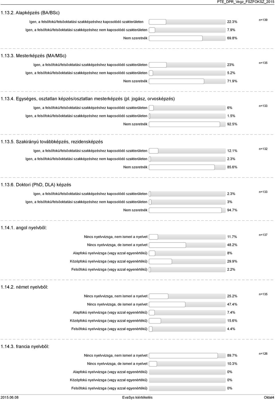 .. Mesterképzés (MA/MSc) Igen, a felsőfokú/felsőoktatási szakképzéshez kapcsolódó szakterületen % n= Igen, a felsőfokú/felsőoktatási szakképzéshez nem kapcsolódó szakterületen.% Nem szeretnék 7.9%.