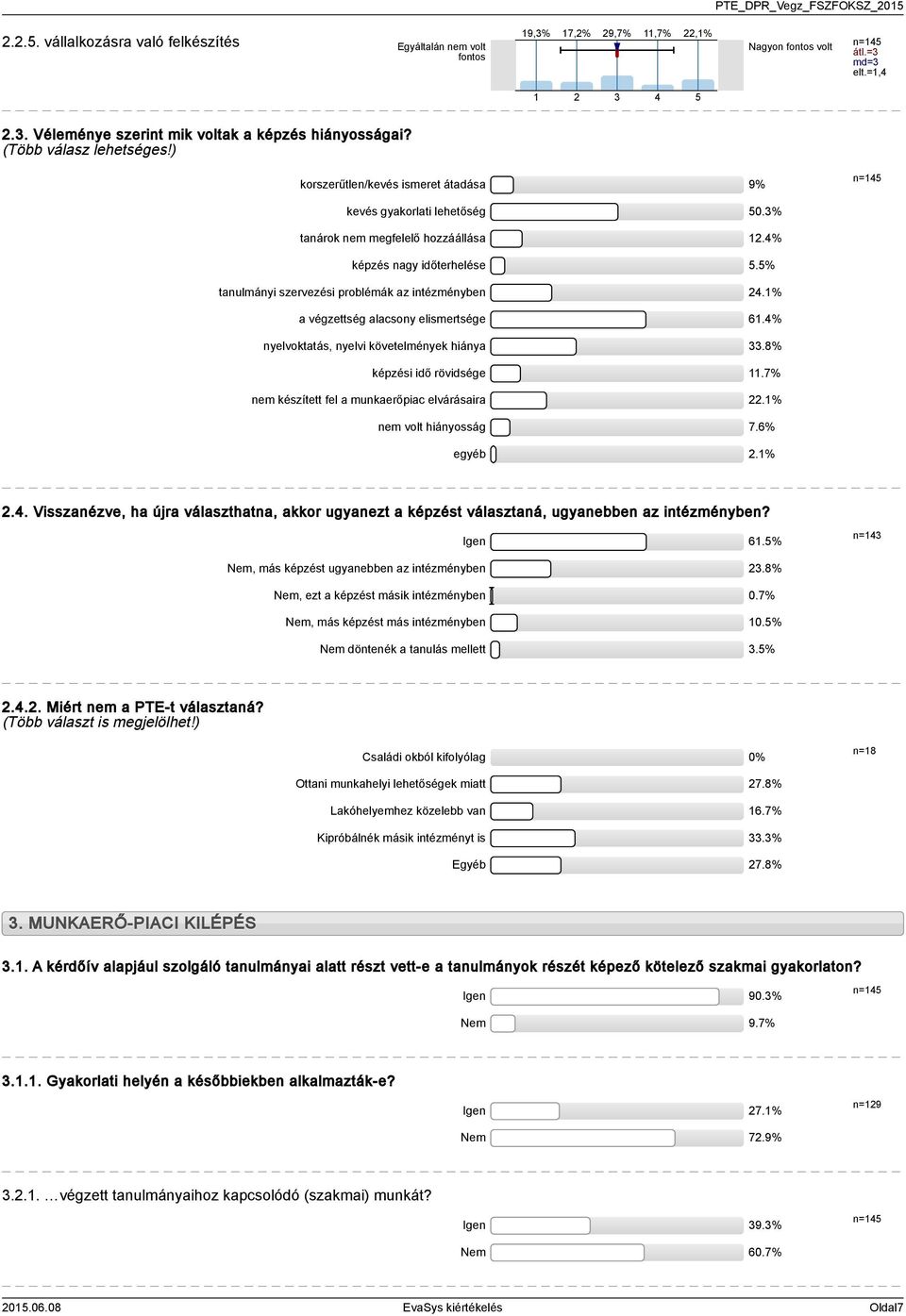 % tanulmányi szervezési problémák az intézményben.% a végzettség alacsony elismertsége 6.% nyelvoktatás, nyelvi követelmények hiánya.8% képzési idő rövidsége.