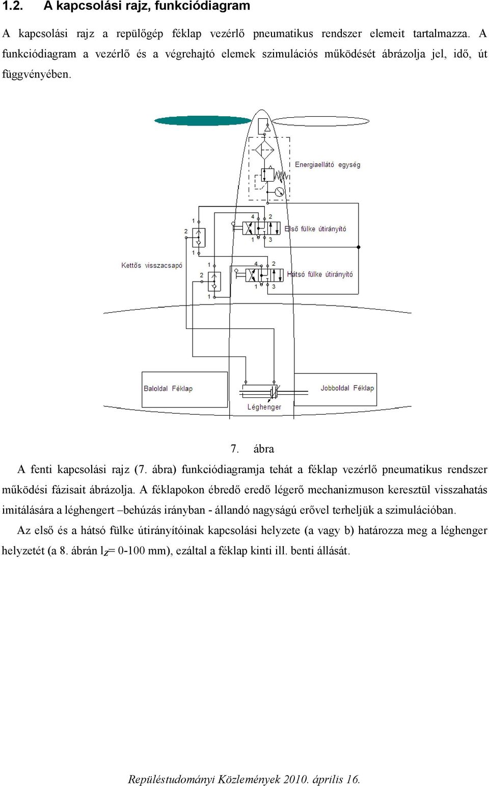 ábra) funkciódiagramja tehát a féklap vezérlő pneumatikus rendszer működési fázisait ábrázolja.