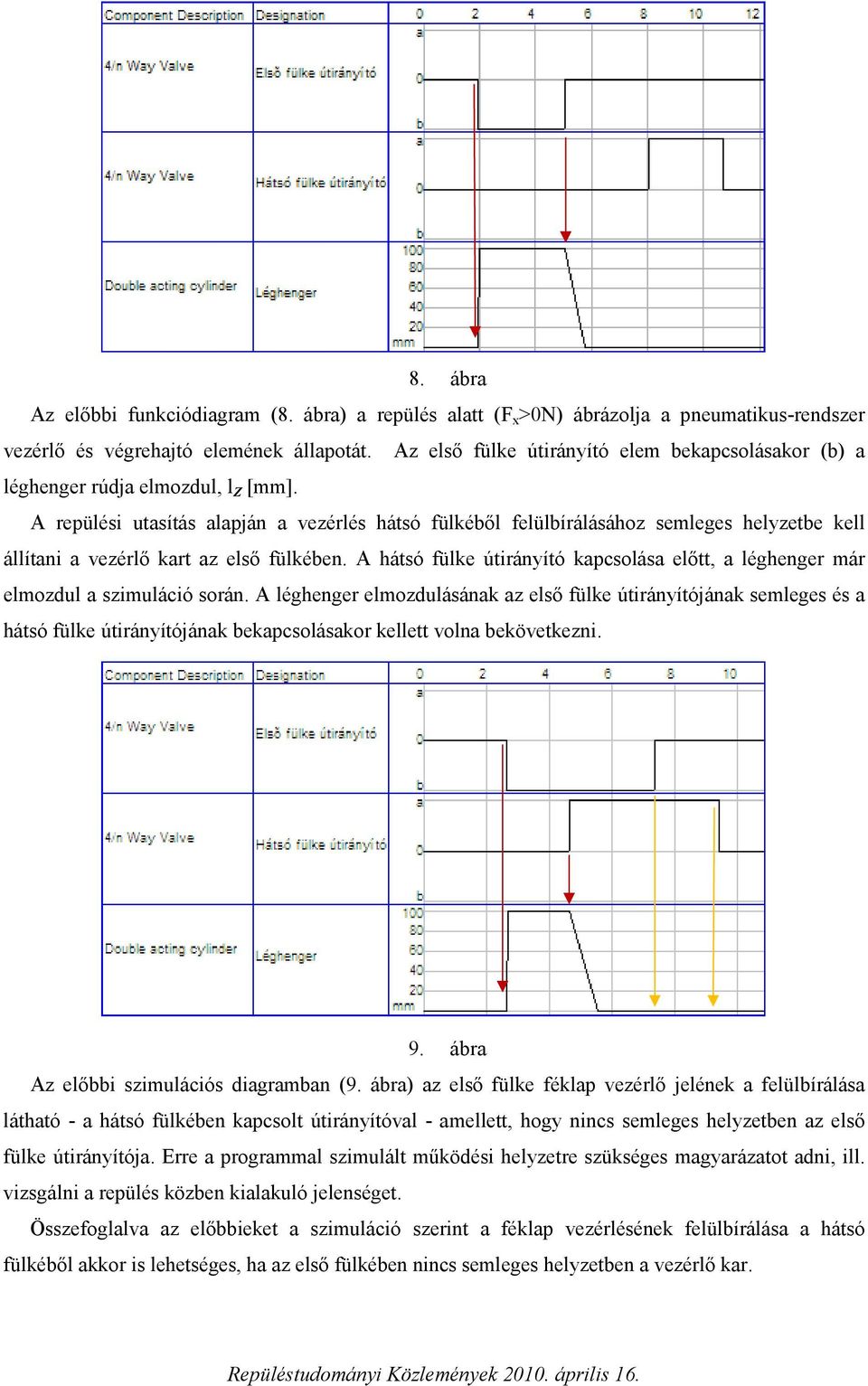 A repülési utasítás alapján a vezérlés hátsó fülkéből felülbírálásához semleges helyzetbe kell állítani a vezérlő kart az első fülkében.